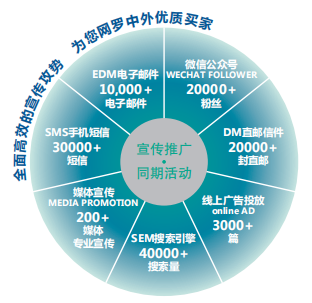 聚焦汽車輕量化，助力產(chǎn)業(yè)新發(fā)展——BLTE 2019上海國際客車輕量化技術(shù)展覽會盛大起航！(圖4)