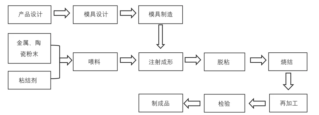 汽車輕量化關(guān)鍵技術(shù)的發(fā)展現(xiàn)狀及前景(圖3)