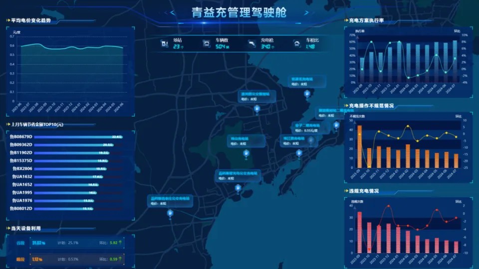 山東省首個(gè)公交車(chē)充電“數(shù)據(jù)大腦”上架交易(圖2)