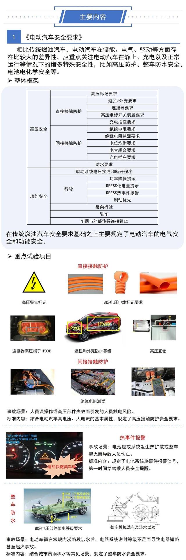 一圖看懂工信部三項(xiàng)電動(dòng)汽車強(qiáng)制性國(guó)家標(biāo)準(zhǔn)(圖2)