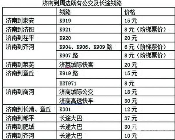 公交上的濟(jì)南都市圈來(lái)了!多條城際公交陸續(xù)上線(圖2)