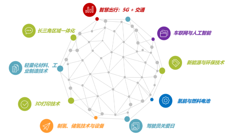 揭幕2021第十屆上海國際客車展同期活動精彩看點，帶您先睹為快！(圖6)